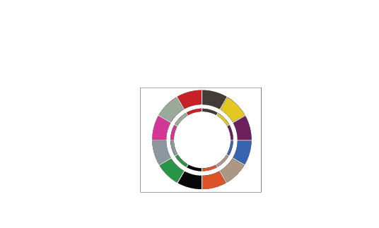 Totally Mod Event Furnishing